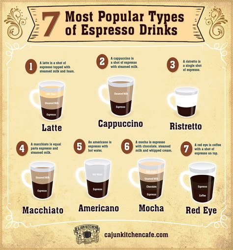 Types of espresso drinks. Things To Know About Types of espresso drinks. 